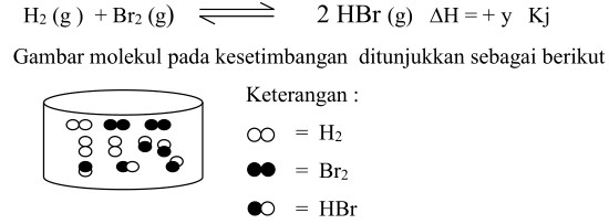 Try Out UNBK Kimia DKI Jakarta Nomer 23a