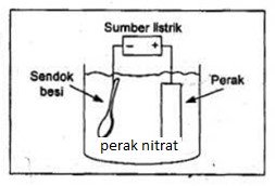 Try Out UNBK Kimia DKI Jakarta Nomer 26