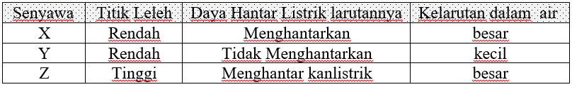 Try Out UNBK Kimia DKI Jakarta Nomer 6