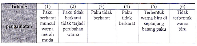 Download Soal UN Kimia 2018 nomer 30 2