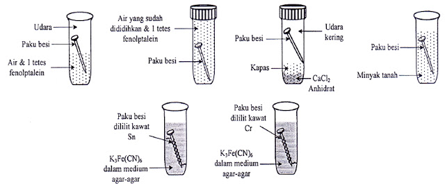 Download Soal UN Kimia 2018 nomer 30