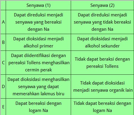 Download Soal UN Kimia 2018 nomer 32