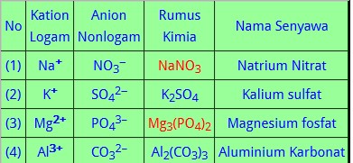 Download Soal UN Kimia 2018 nomer 40 2