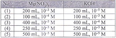 Download Soal UNBK 2018 Nomer 13