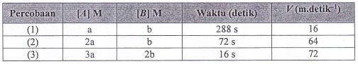 Download Soal UNBK 2018 Nomer 15