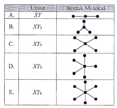 Download Soal UNBK 2018 Nomer 3