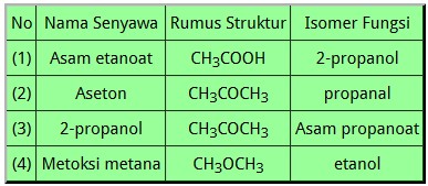 Pembahasan Soal UNBK Kimia 2018 nomer 16