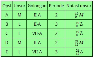 Pembahasan <u>Soal UNBK</u> Kimia 2018 nomer 22