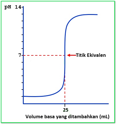 "Pembahasan