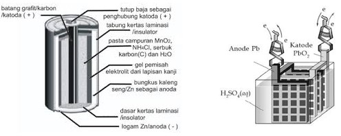 soal pas kimia kelas xii tahun 2018 nomer 21 - 30