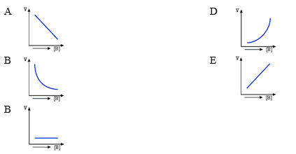 Bocoran Soal UNBK Kimia 2019 17 1