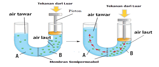 Bocoran Soal UNBK Kimia 2019 21