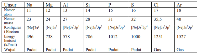 Bocoran Soal UNBK Kimia 2019 29