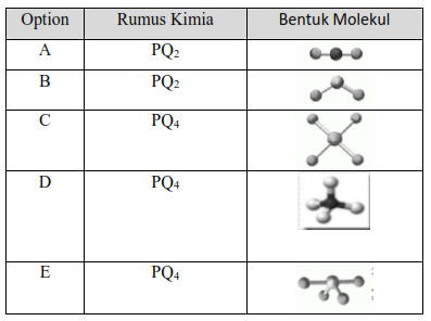 Bocoran Soal UNBK Kimia 2019 31