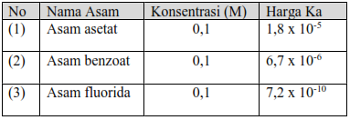 Bocoran Soal UNBK Kimia 2019 33