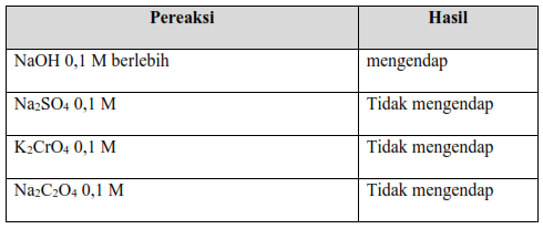 Bocoran Soal UNBK Kimia 2019 34 1