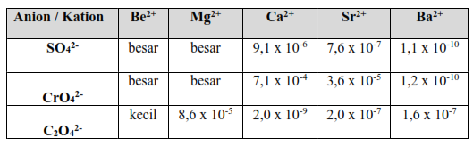 Bocoran Soal UNBK Kimia 2019 34