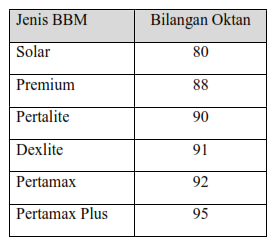 Bocoran Soal UNBK Kimia 2019 37