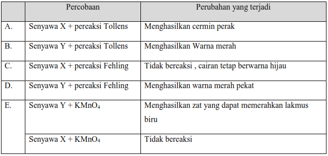 Bocoran Soal UNBK Kimia 2019 38