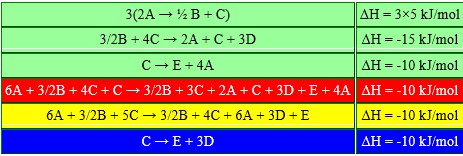 Soal OSK Kimia 2016 PDF Nomer 17