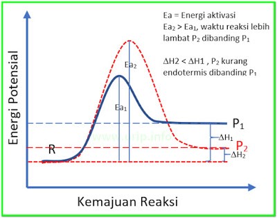 Soal OSK Kimia 2016 PDF Nomer 18