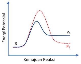 Soal OSK Kimia 2016 PDF Nomer 18