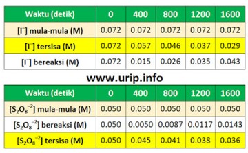 Soal OSK Kimia 2016 PDF