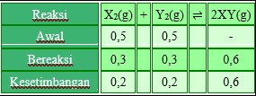 Soal OSK Kimia 2016 PDF