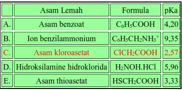 Soal OSK Kimia 2016 PDF