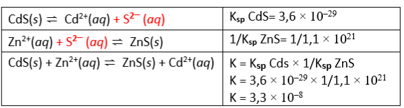 Soal OSK Kimia 2017