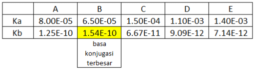 Soal OSK Kimia 2017