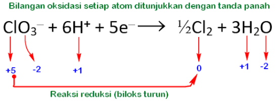 Soal OSK Kimia 2017