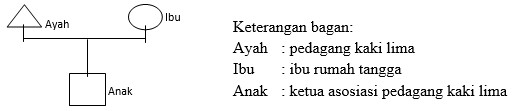 Berbagai persiapan yang dilakukan baik guru dan murid sudah sangat intens sekali walaupun √ Latihan Soal UN (UNBK) Sosiologi DKI Jakarta 2019 PDF DOC