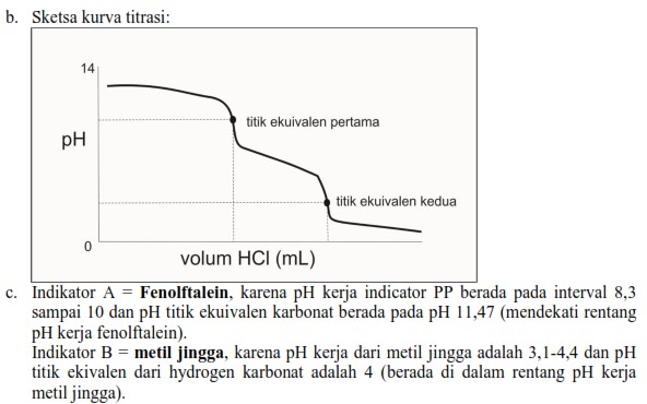 Pembahasan Essay KSM Kimia 2015 nomer 3.3