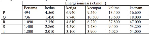 Soal KSM Kimia 2015