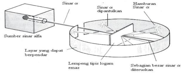 Soal TO DKI 2019 2