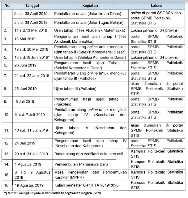 Jadwal dan Syarat Penerimaan Mahasiswa Baru STIS 2019/2020