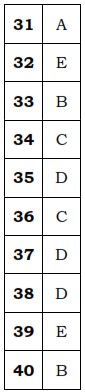 Kunci Jawaban Soal PAT Kimia Kelas X 2018 31 40