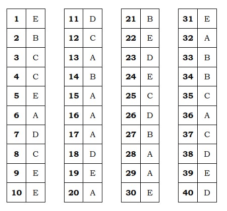 Kunci Jawaban Soal PAT UKK Matematika IPS Kelas X 2018