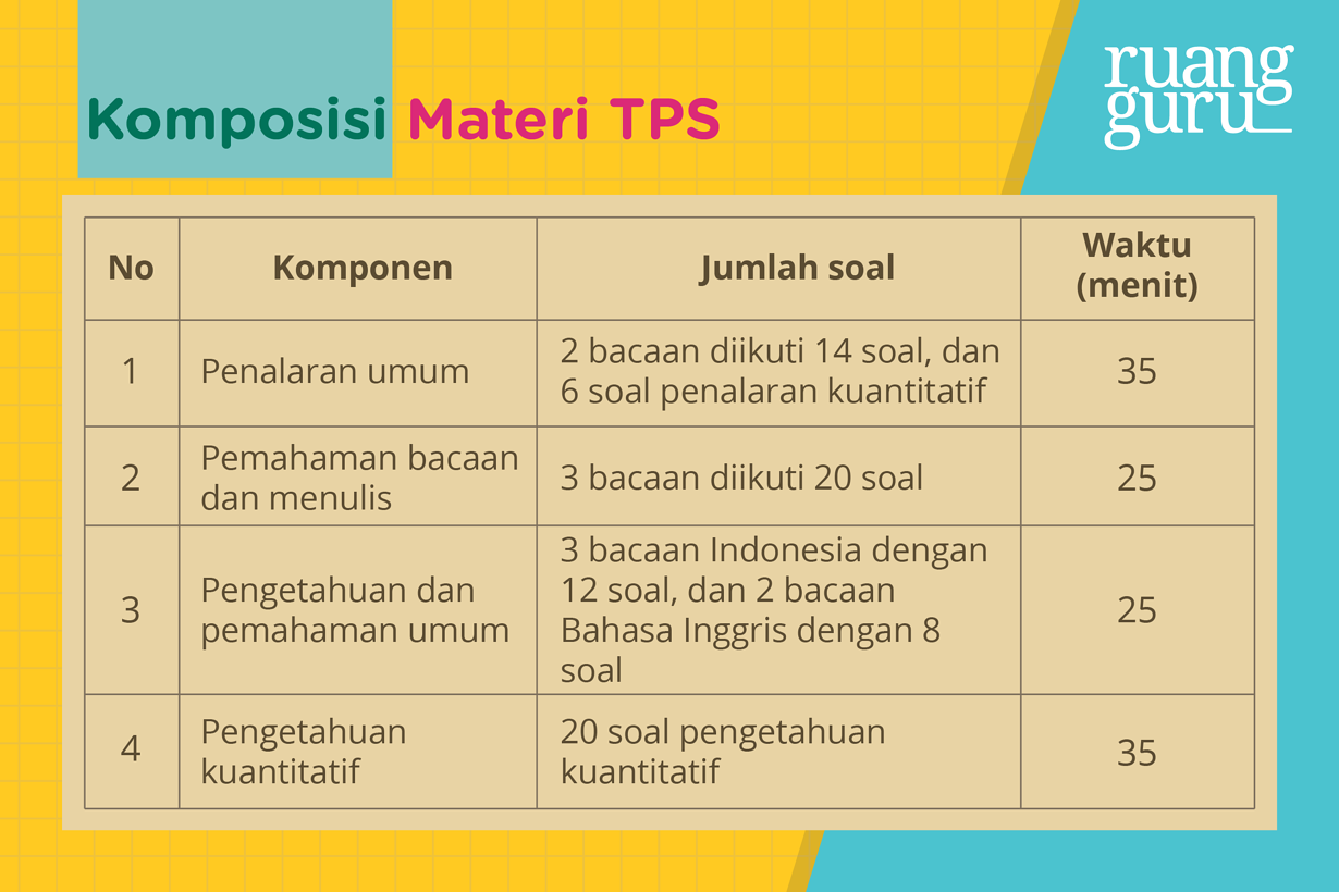 Contoh Soal Utbk Soshum 2020 Pdf | Sumber Ilmuku