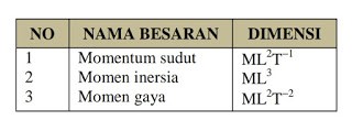 Download Soal Dan Pembahasan Fisika UTBK 2019 PDF DOC