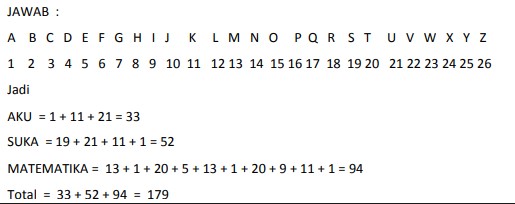 Pembahasan Soal OSN SD Matematika