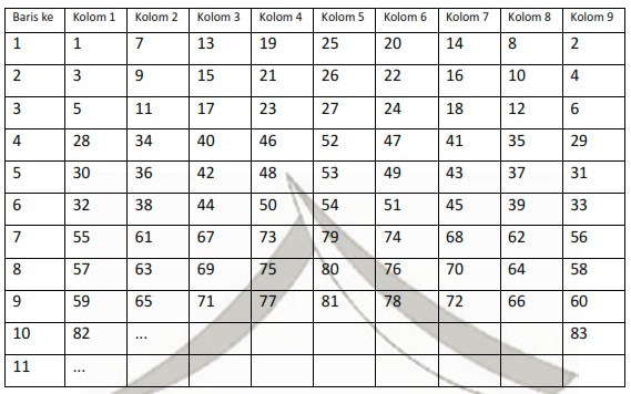 Soal OSN SD Matematika