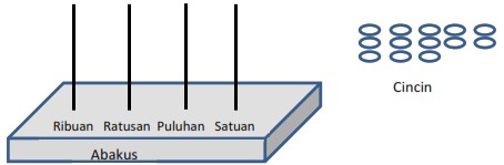 Soal OSN SD Matematika Soal OSN SD Matematika