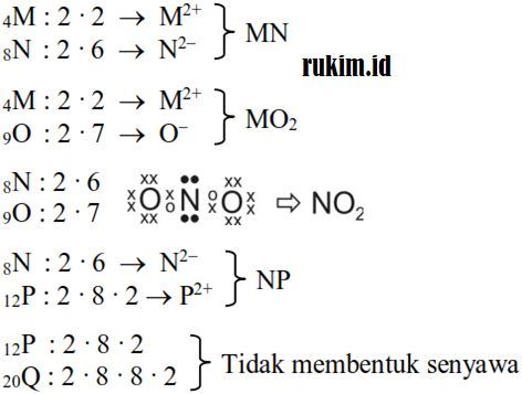 Pembahasan Soal UTBK Kimia 2019 Nomor 9