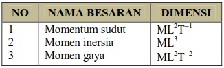 Soal UTBK 2019 Fisika