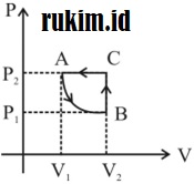 Soal UTBK 2019 Fisika