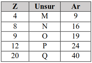 Soal UTBK Kimia 2019