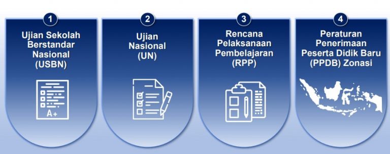 "Merdeka Belajar" Empat Pokok Kebijakan Pendidikan 2019/2020