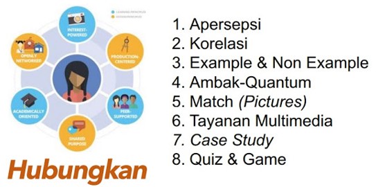 Syntaq Model Pembelajaran Inspiratif